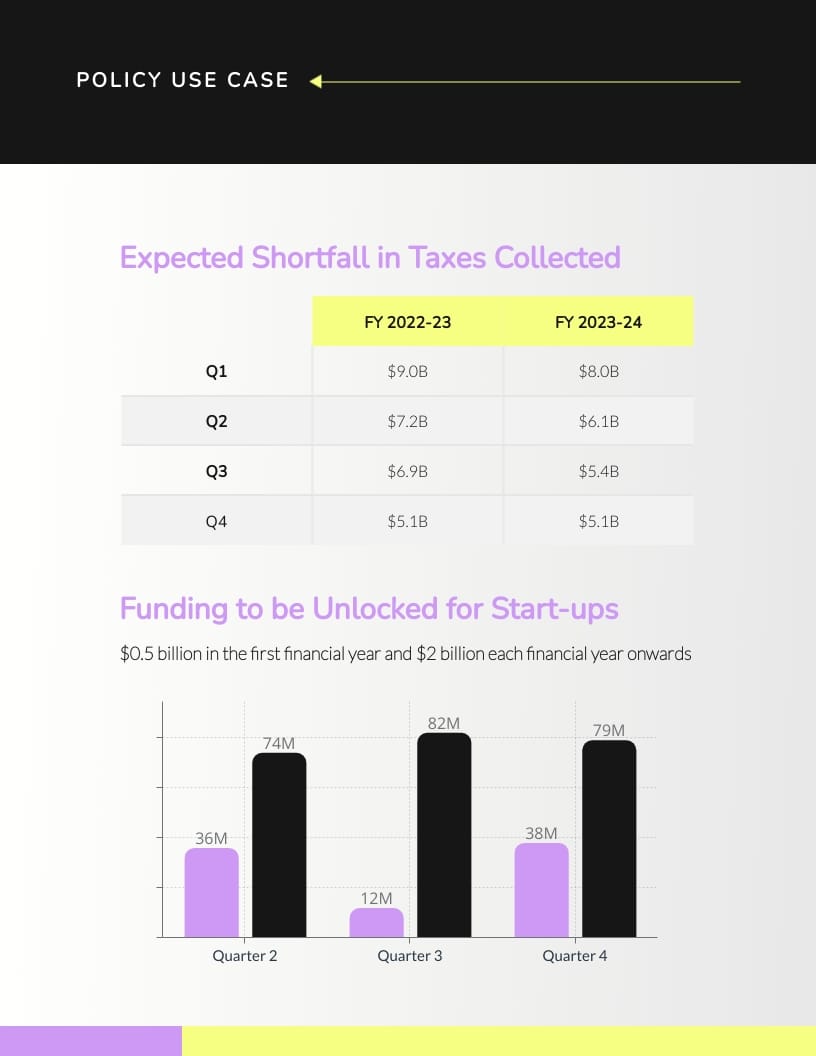 Policy Use Case Template - Slide 3 Policy Use Case Template - Slide 3
