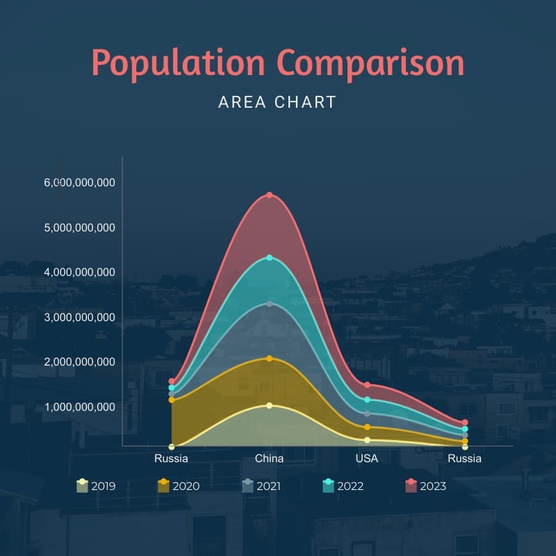 Population Comparison - Area Chart Template