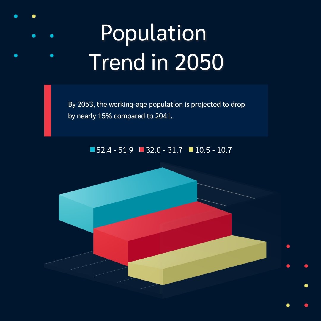 Population Decline Line Graph Square Template
