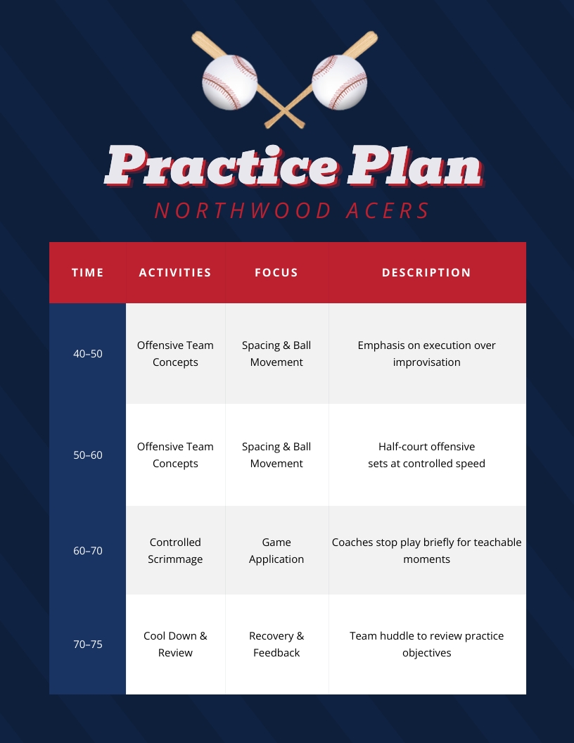 Practice Plan Baseball Template | Visme