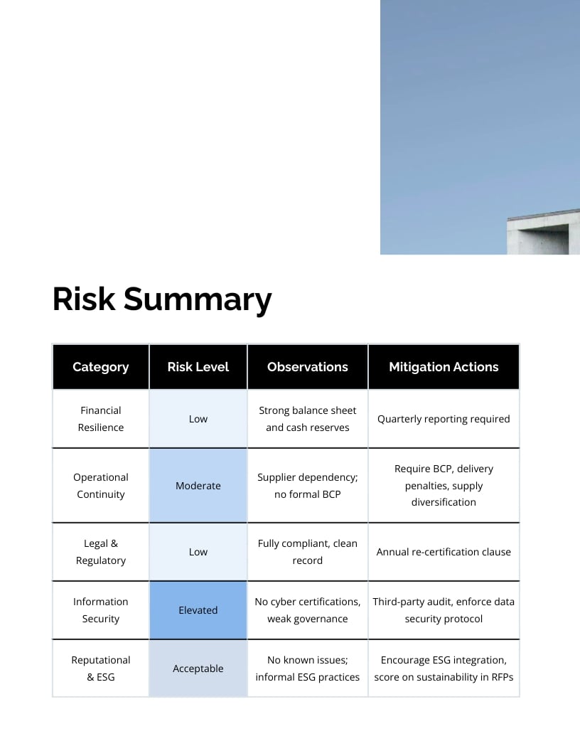 Pre Contract Risk Assessment Report Template | Visme