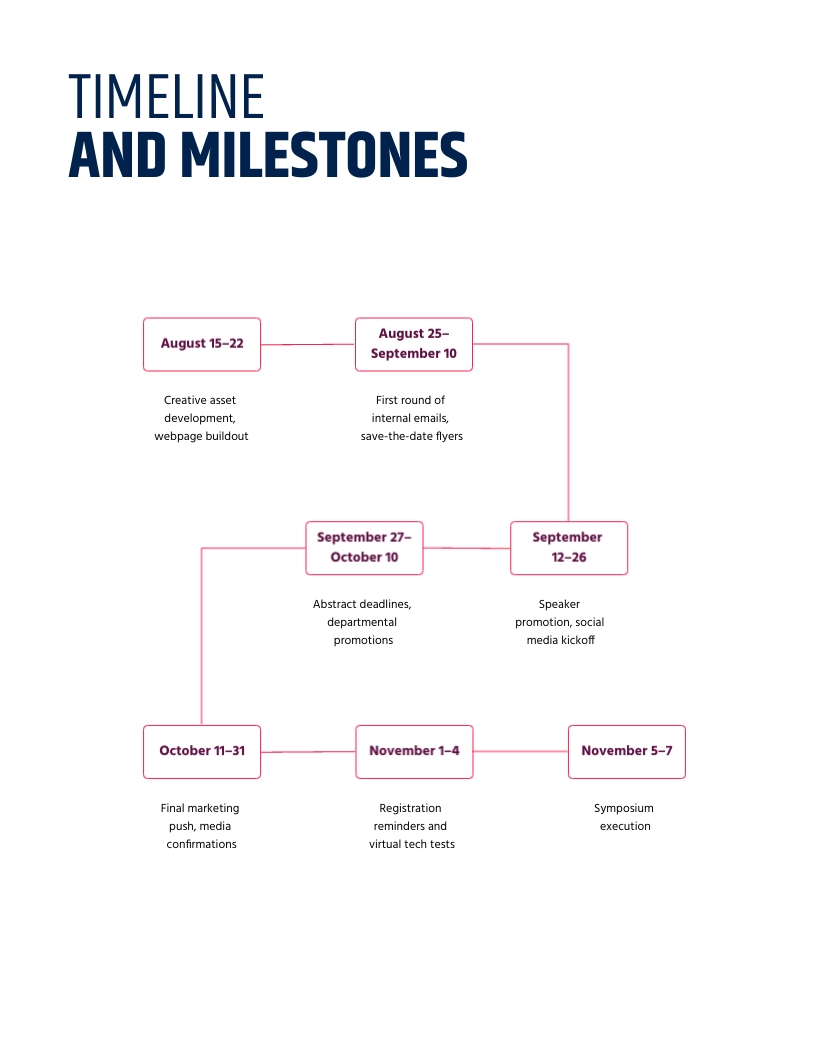Pre Event Marketing Plan Template - Slide 9 Pre Event Marketing Plan Template - Slide 9