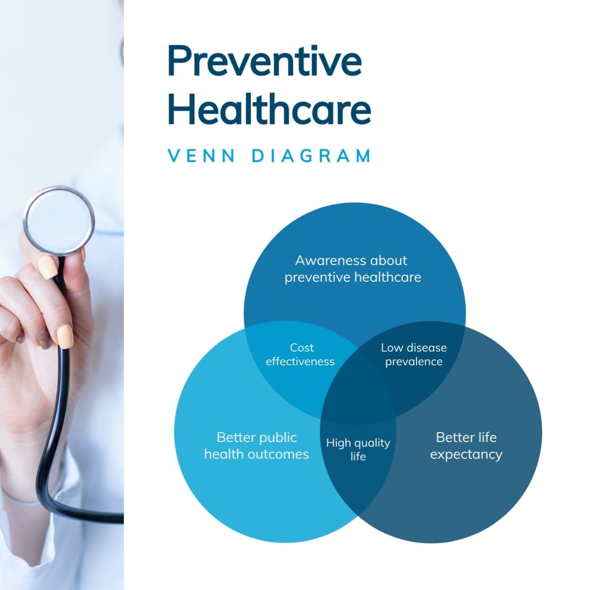 Preventive Healthcare Venn Diagram Square Template