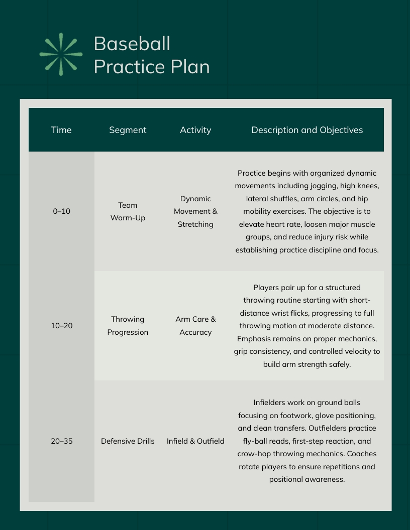 Printable Baseball Practice Plan Template | Visme