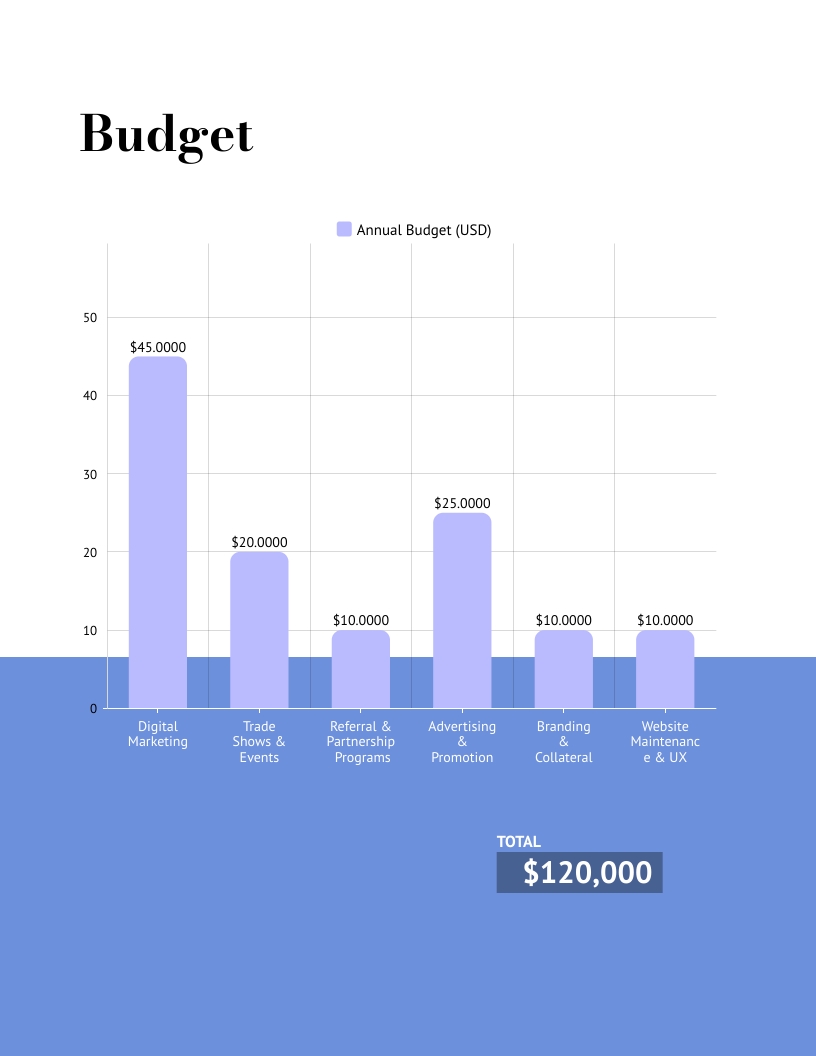 Printing Company Marketing Strategy Template - Slide 10 Printing Company Marketing Strategy Template - Slide 10