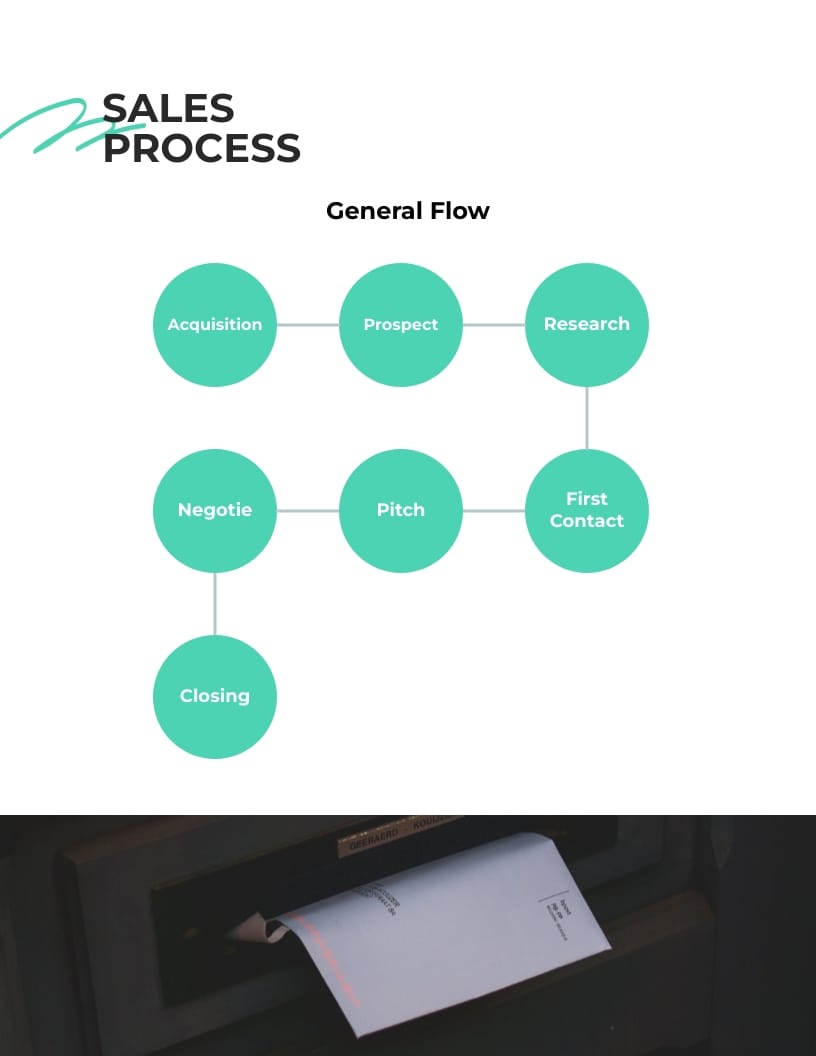 Printing Services Sales Playbook Template - Slide 6 Printing Services Sales Playbook Template - Slide 6