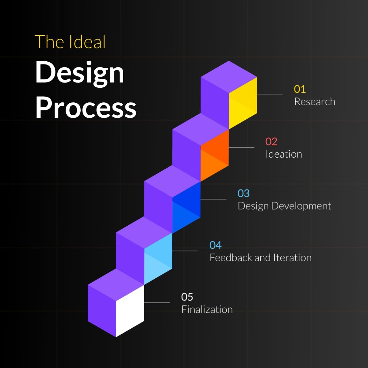 Process LinkedIn Post Template