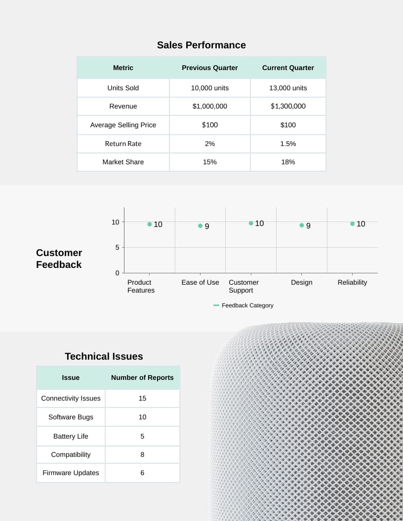 11 SBAR Templates for Effective Communication: How to Use Them + Top Tips