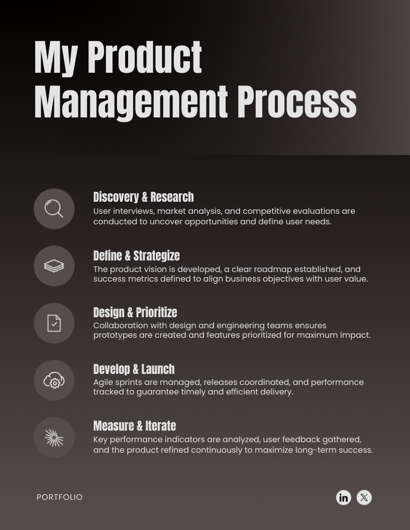 Product Manager Expertise Portfolio Template - Slide 3 Product Manager Expertise Portfolio Template - Slide 3