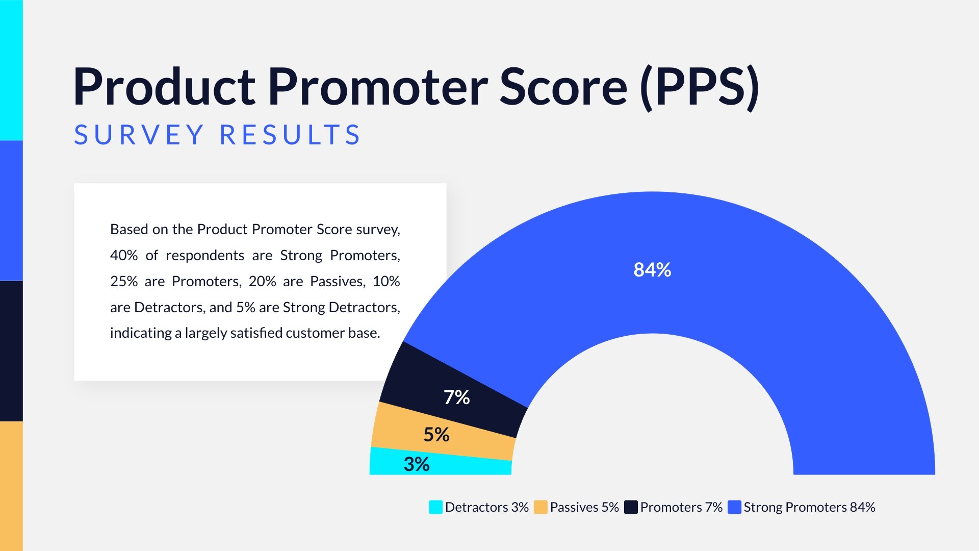 Product Promoter Score Gauge Chart Template