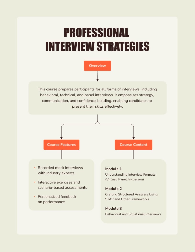 Product Roadmap Portfolio Template - Slide 3 Product Roadmap Portfolio Template - Slide 3