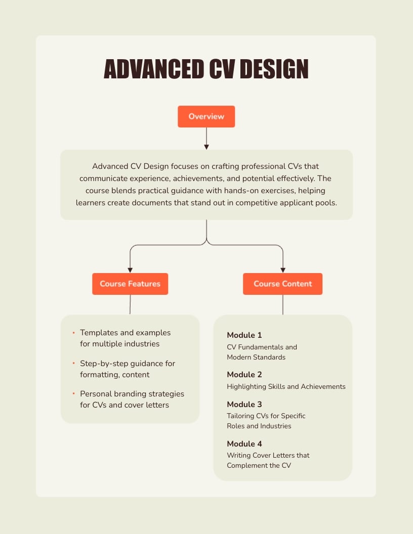 Product Roadmap Portfolio Template - Slide 4 Product Roadmap Portfolio Template - Slide 4