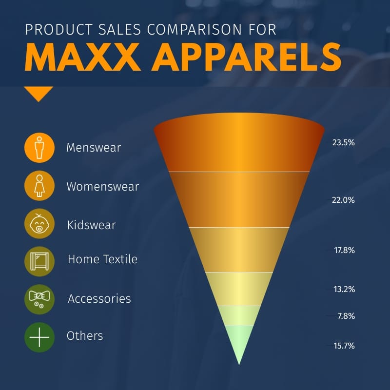 Product Sales - Cone Chart Square Template