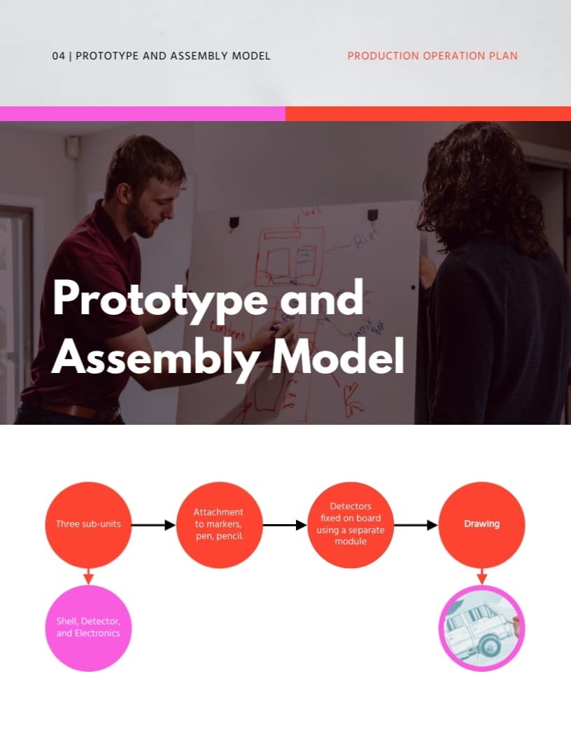 Production Operation Plan