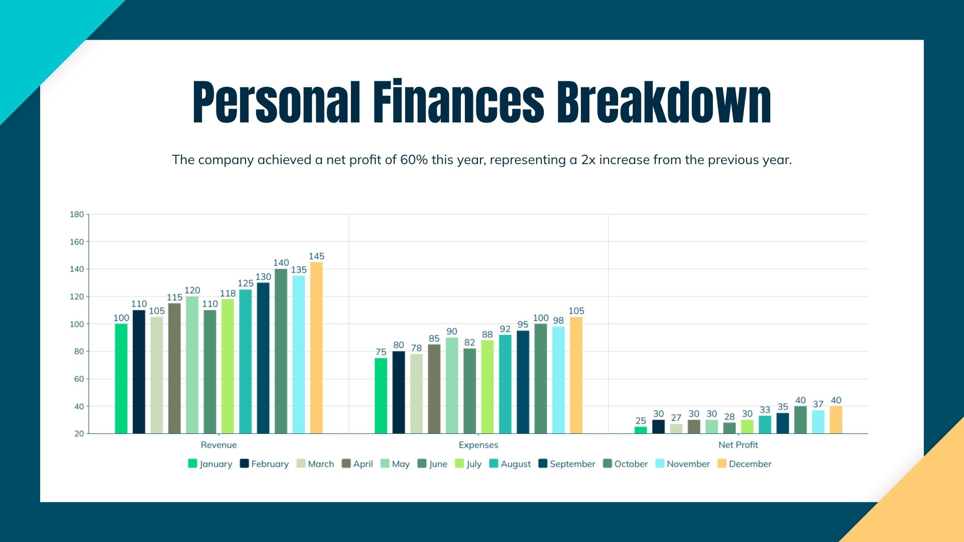 Profit and Loss Bar Graph Template