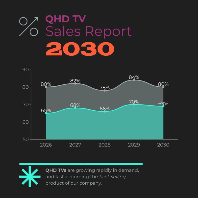 QHD TV Sales Report Area Chart Square Template