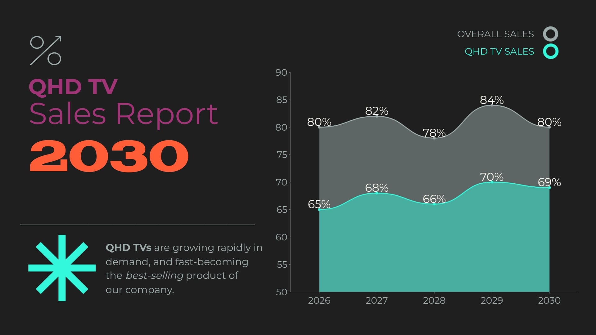 QHD TV Sales Report Area Chart Template