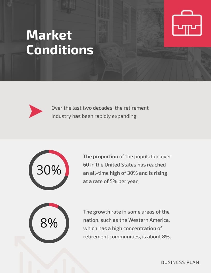 Real Estate Business Plan