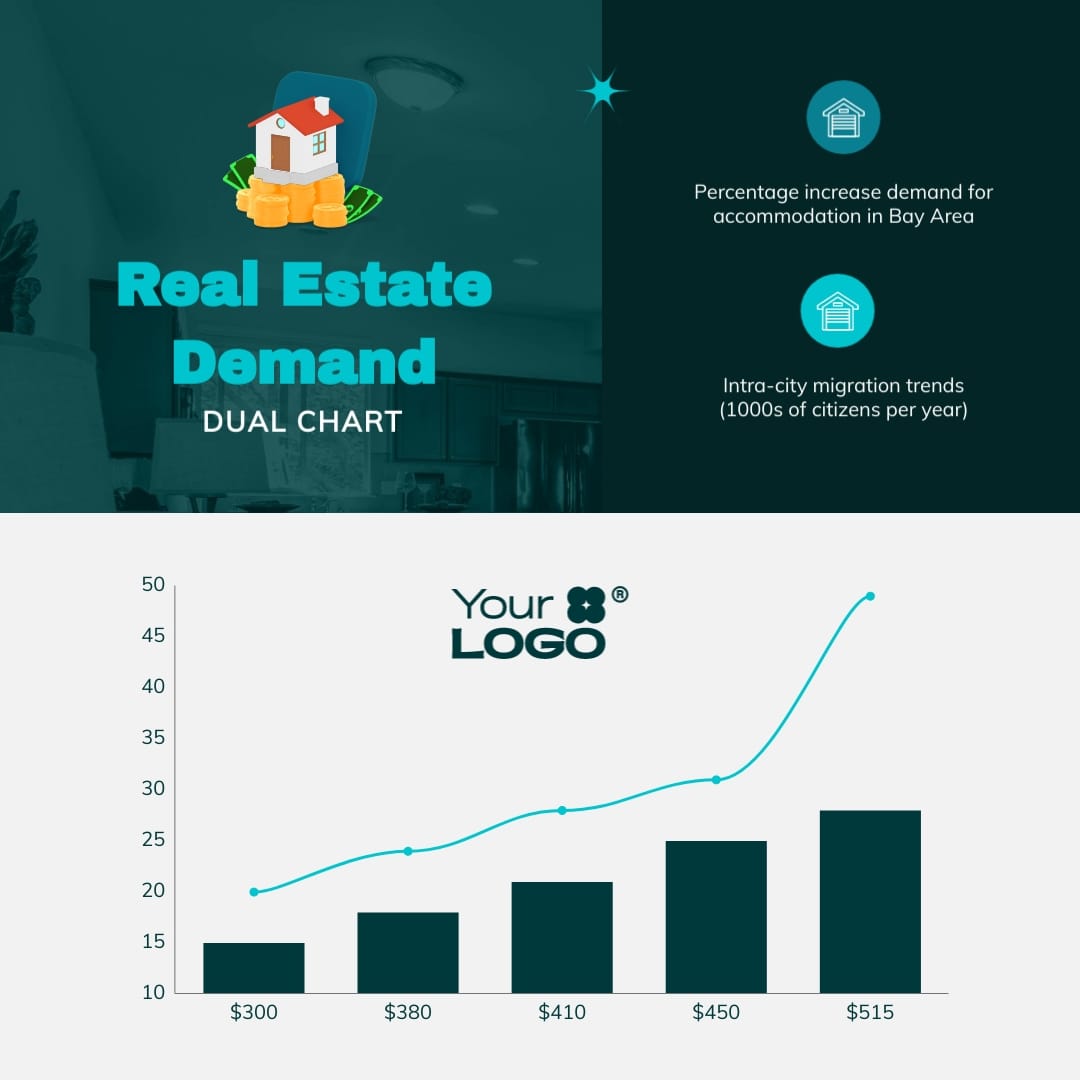 Real Estate Demand Dual Chart Square Template