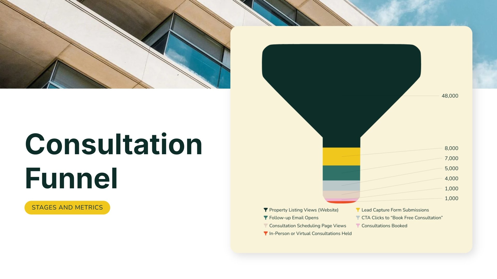 Real Estate Funnel Analysis Chart Template