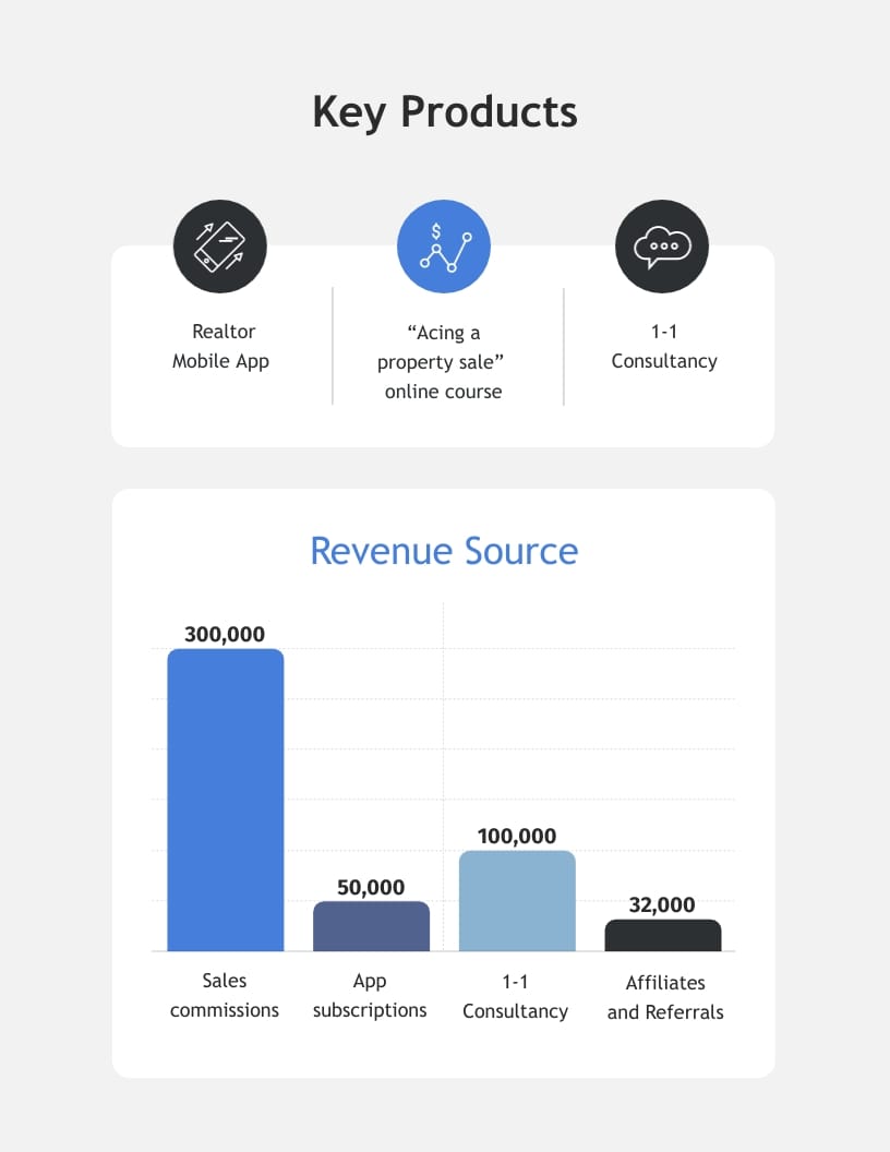 Real Estate Sales Playbook Template - Slide 4 Real Estate Sales Playbook Template - Slide 4