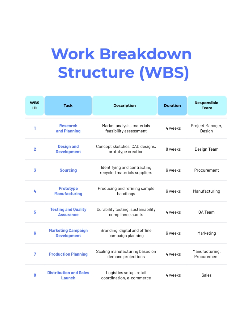 Recycled Materials Project Plan Template | Visme