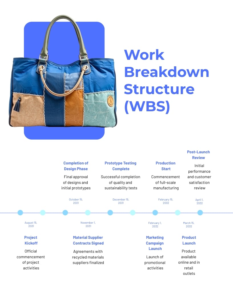Recycled Materials Project Plan Template | Visme