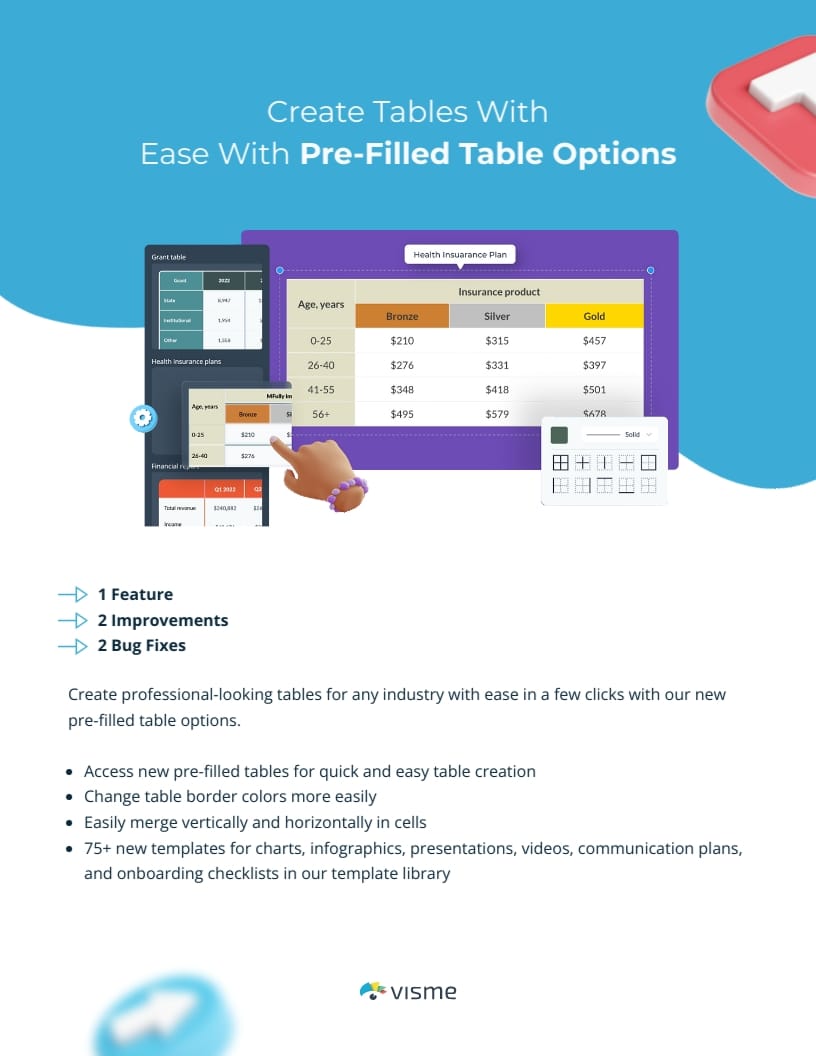 Release Notes Report Template | Visme