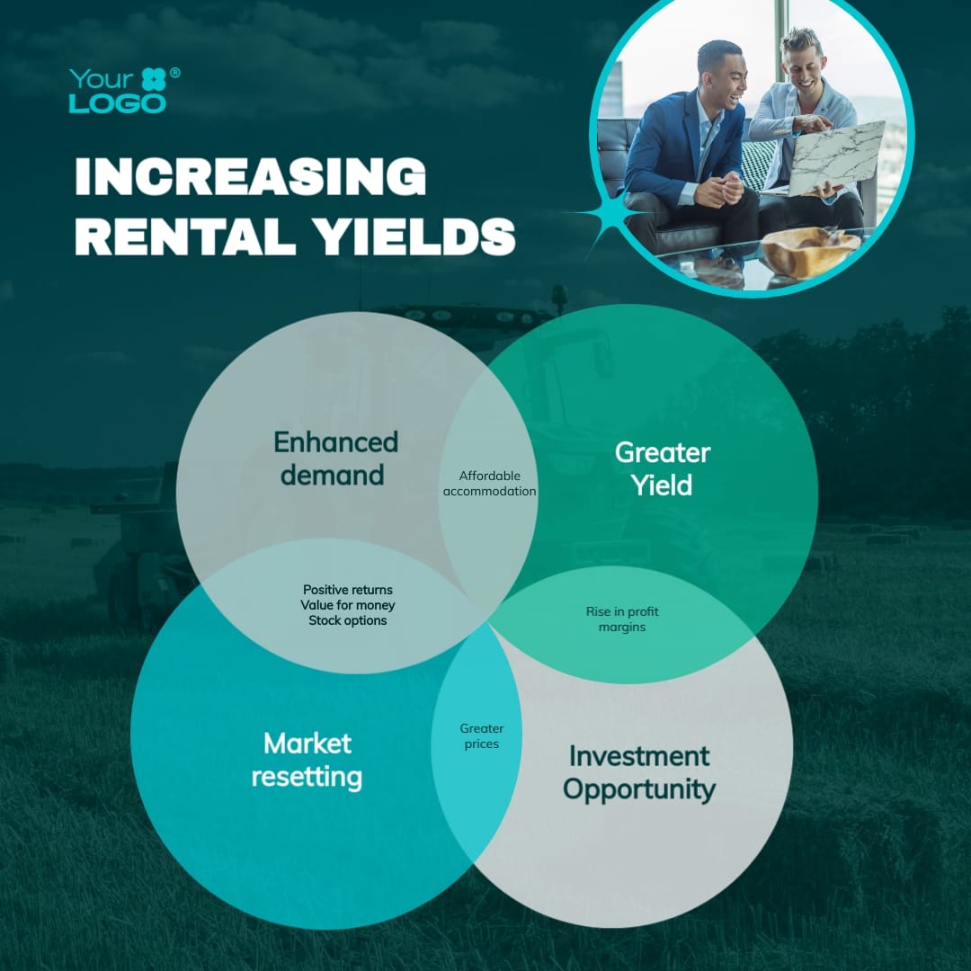 Rental Yields Venn Diagram Square Template