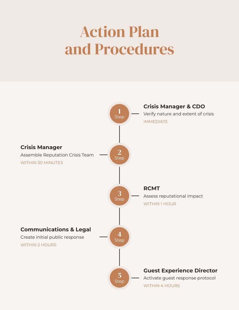 Reputational Crisis Management Plan