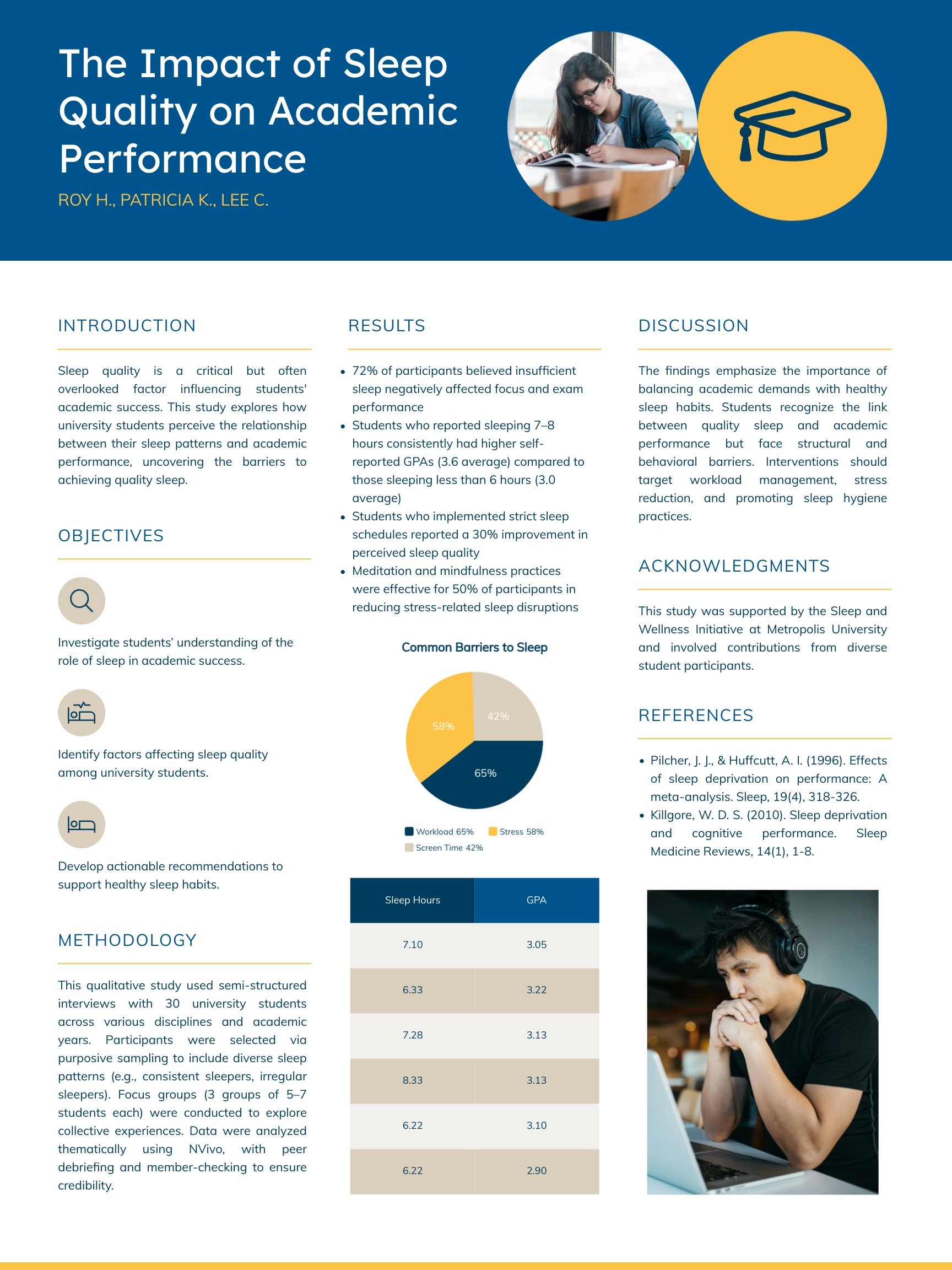 Research Poster Example Template