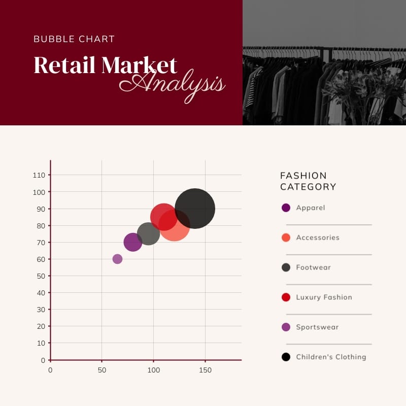 Retail Market Analysis Bubble Chart Square Template