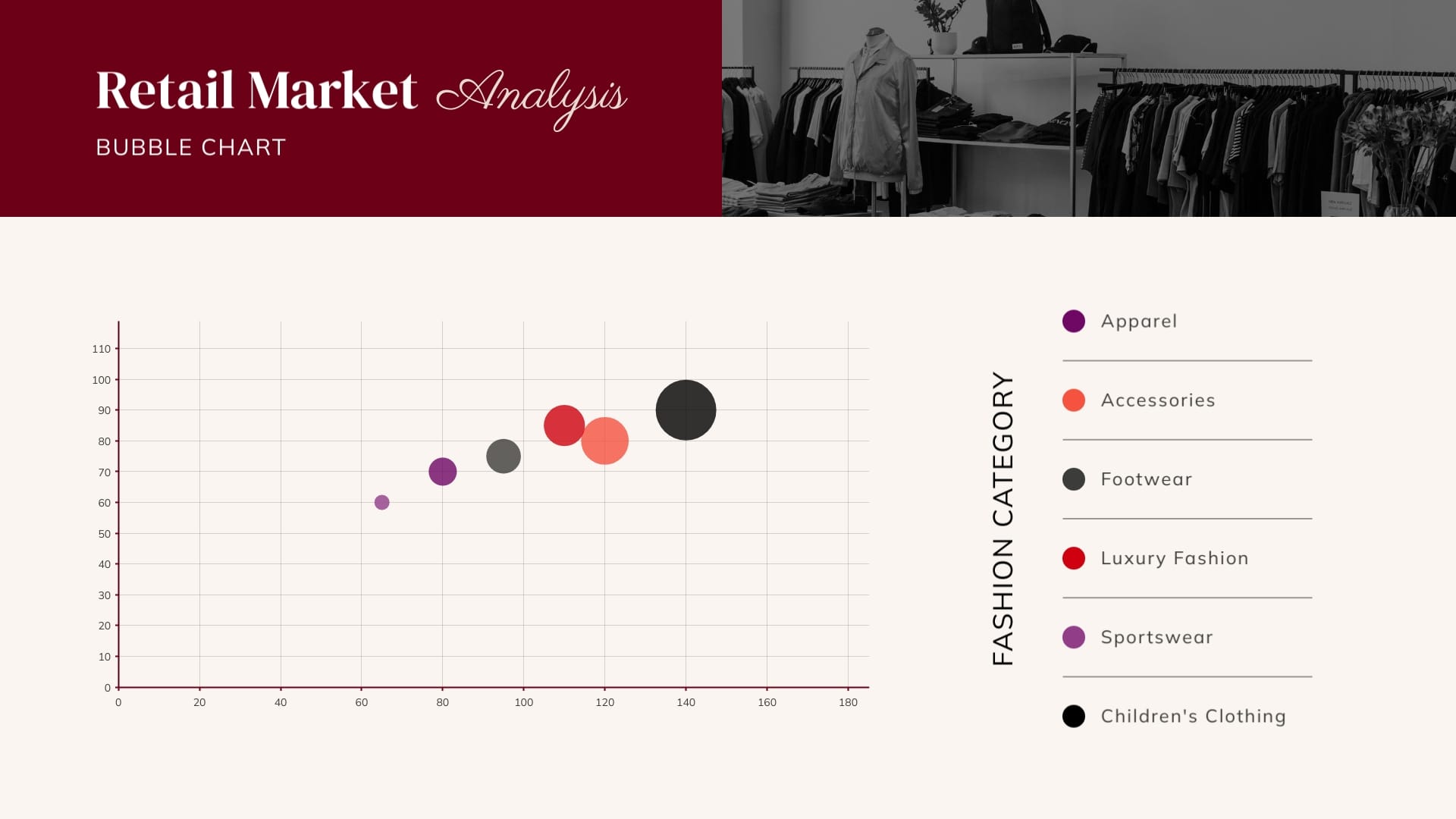 Retail Market Analysis Bubble Chart Template Retail Market Analysis Bubble Chart Template