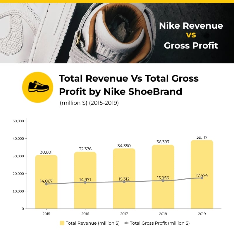 Revenue Vs Gross Profit Dual Chart Square Template