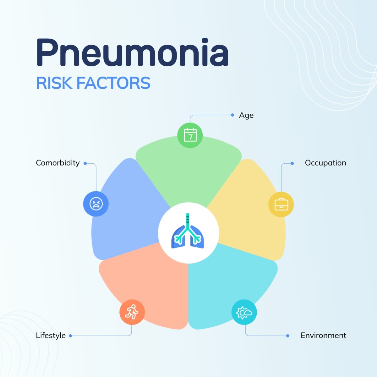 Risk Factors Linkedin Post Template
