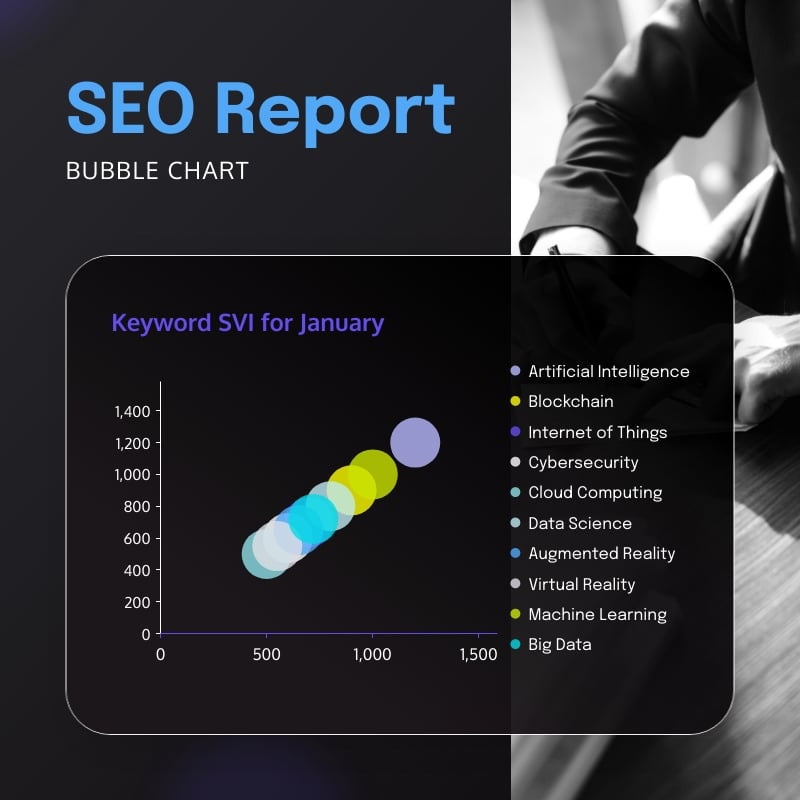 SEO Report Bubble Chart Square Template