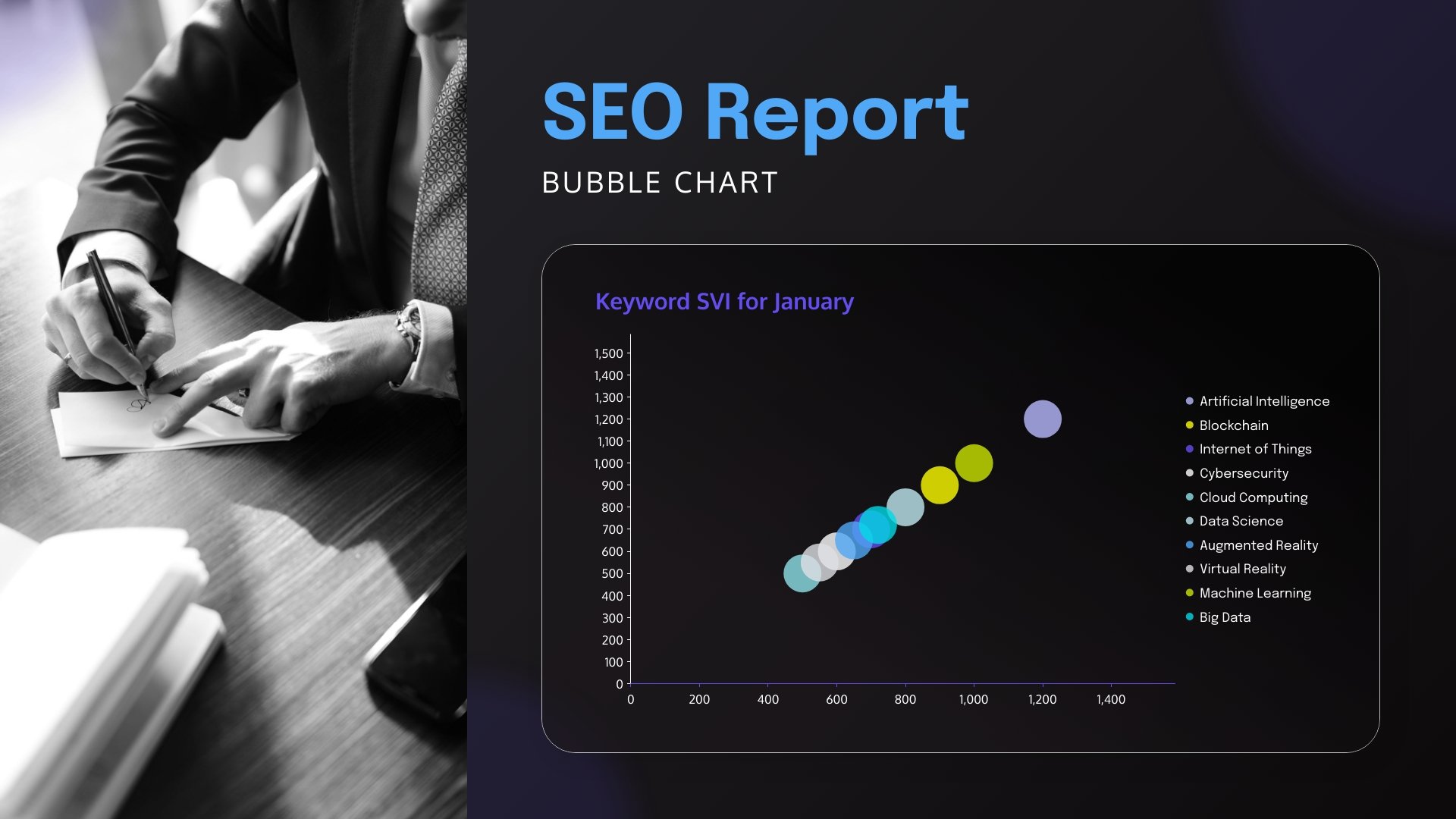 SEO Report Bubble Chart Template