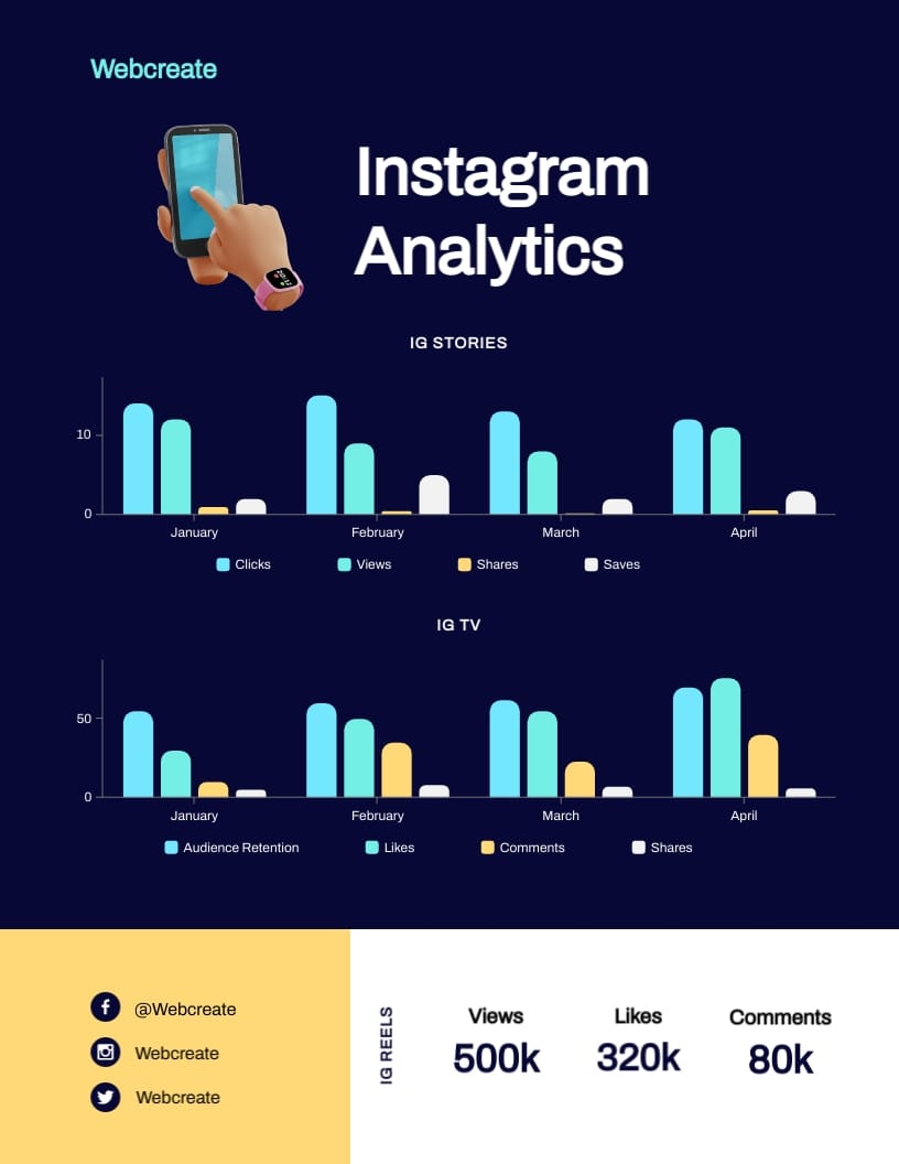 SaaS Company Video Marketing Report