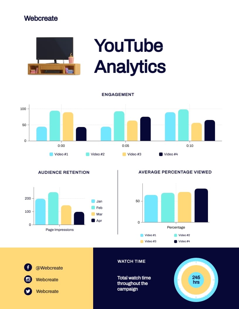 SaaS Company Video Marketing Report