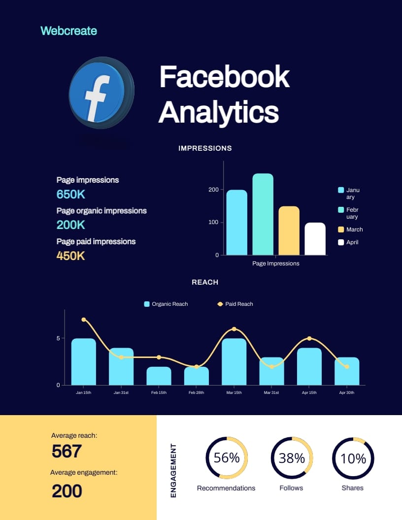 SaaS Company Video Marketing Report
