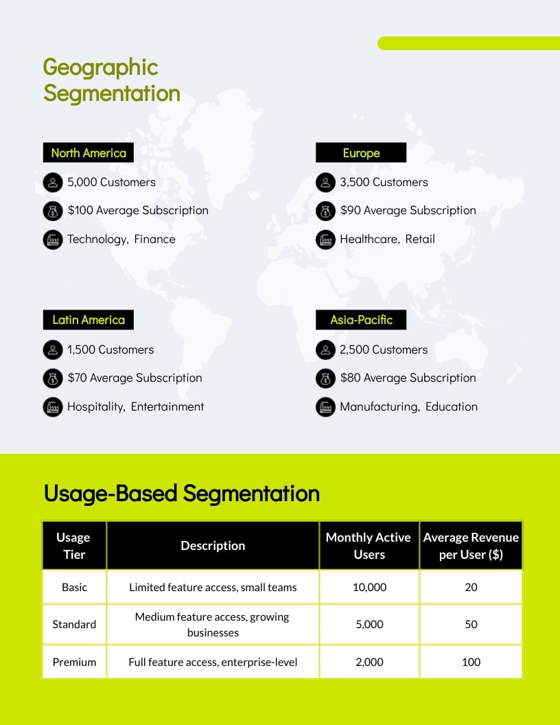 SaaS Competitor Analysis Report Template - Slide 5 SaaS Competitor Analysis Report Template - Slide 5