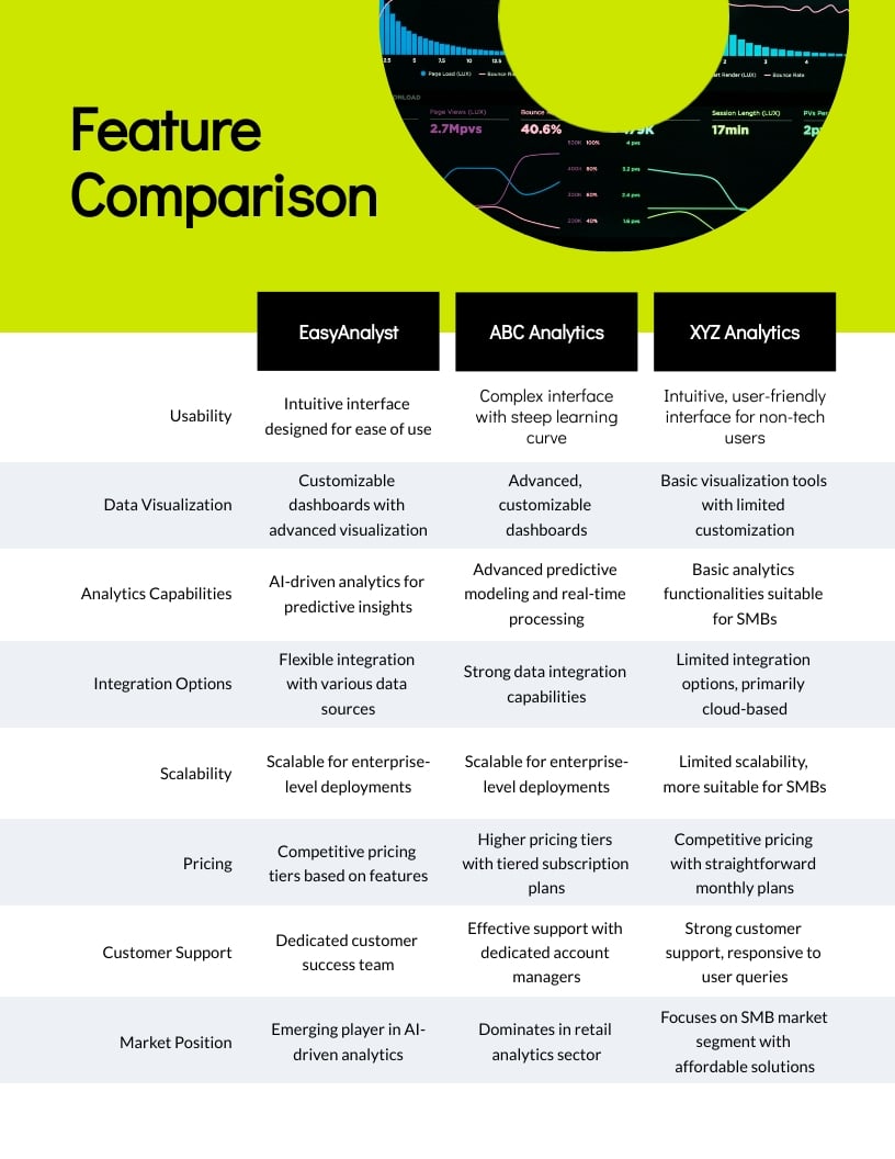 SaaS Competitor Analysis Report Template - Slide 7 SaaS Competitor Analysis Report Template - Slide 7