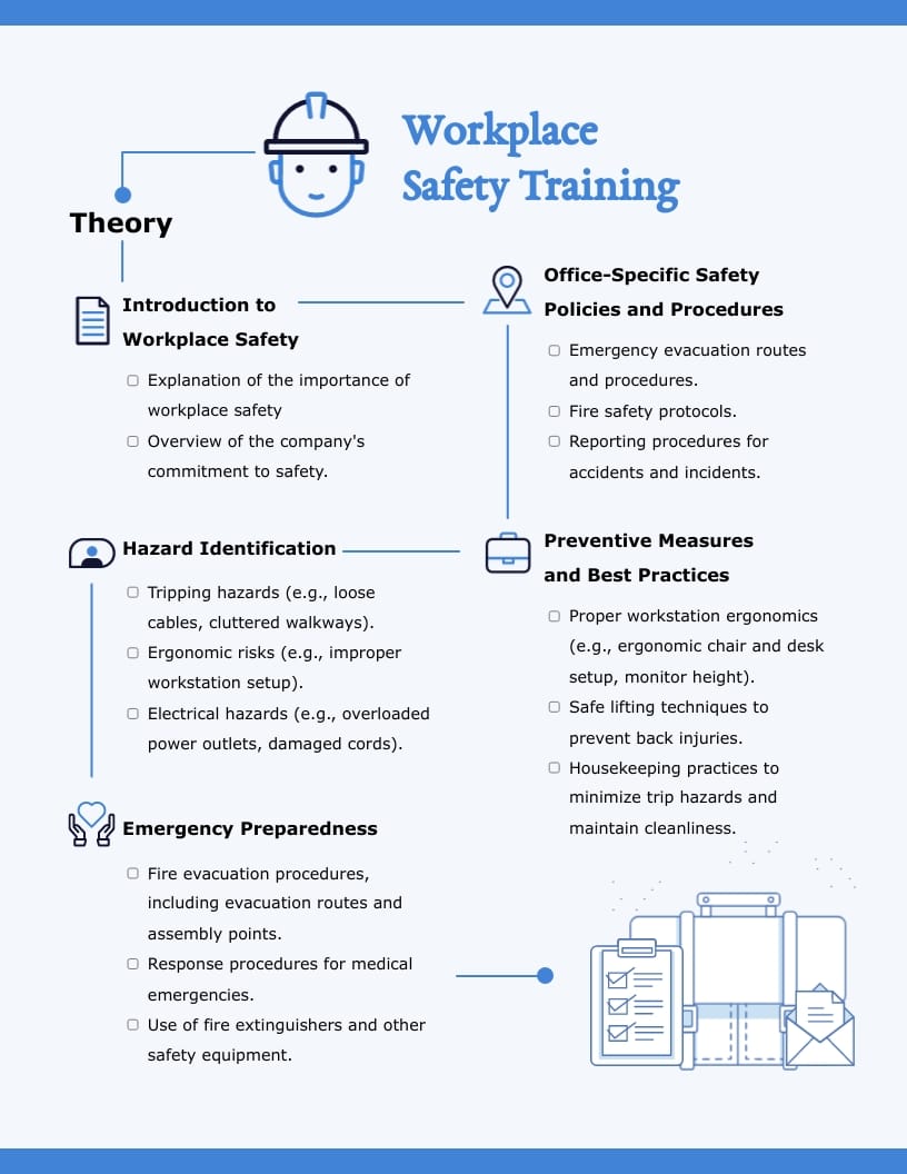 Safety Training Content Checklist Template Safety Training Content Checklist Template