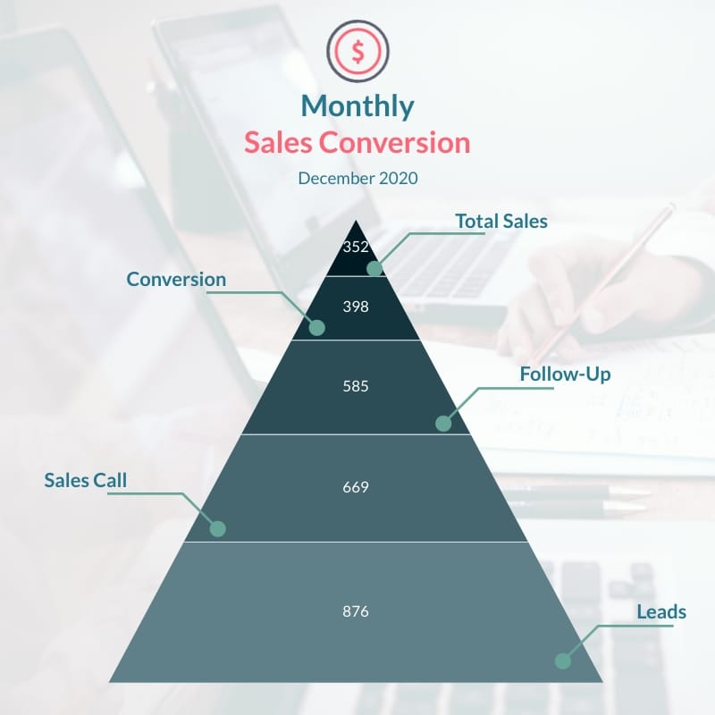 Sales Conversion - Pyramid Chart Square Template