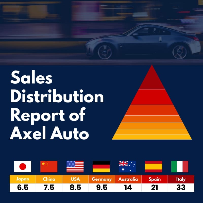 Sales Distribution Report - Pyramid Chart Square Template