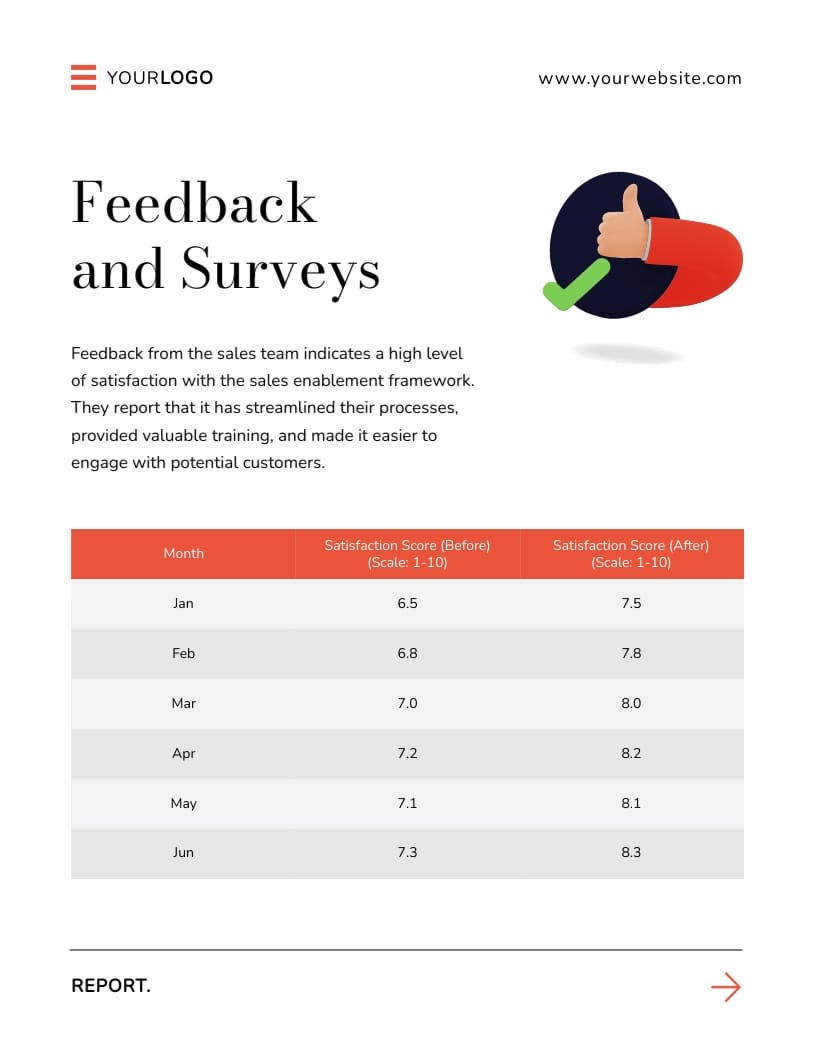 Sales Enablement Framework Report Template - Slide 9 Sales Enablement Framework Report Template - Slide 9