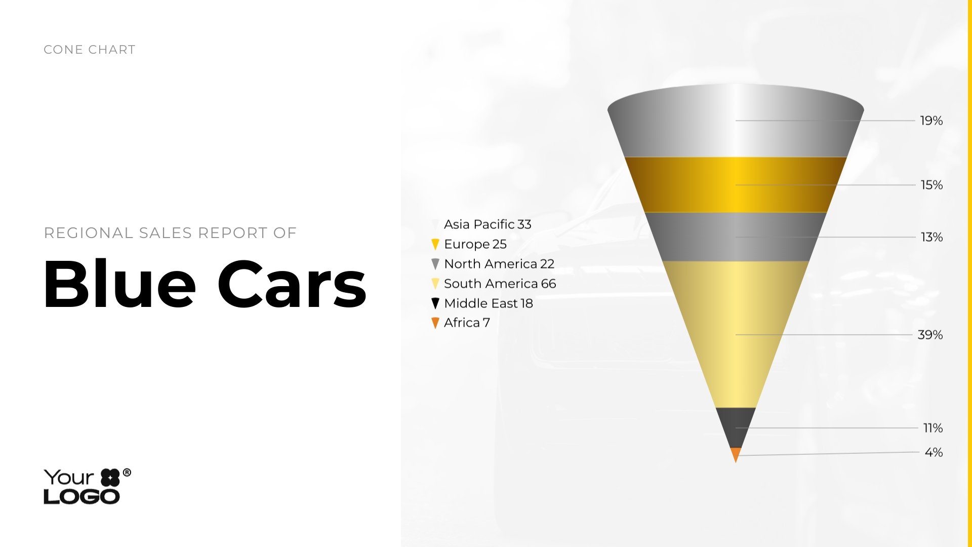 Sales Report Cone Chart Template