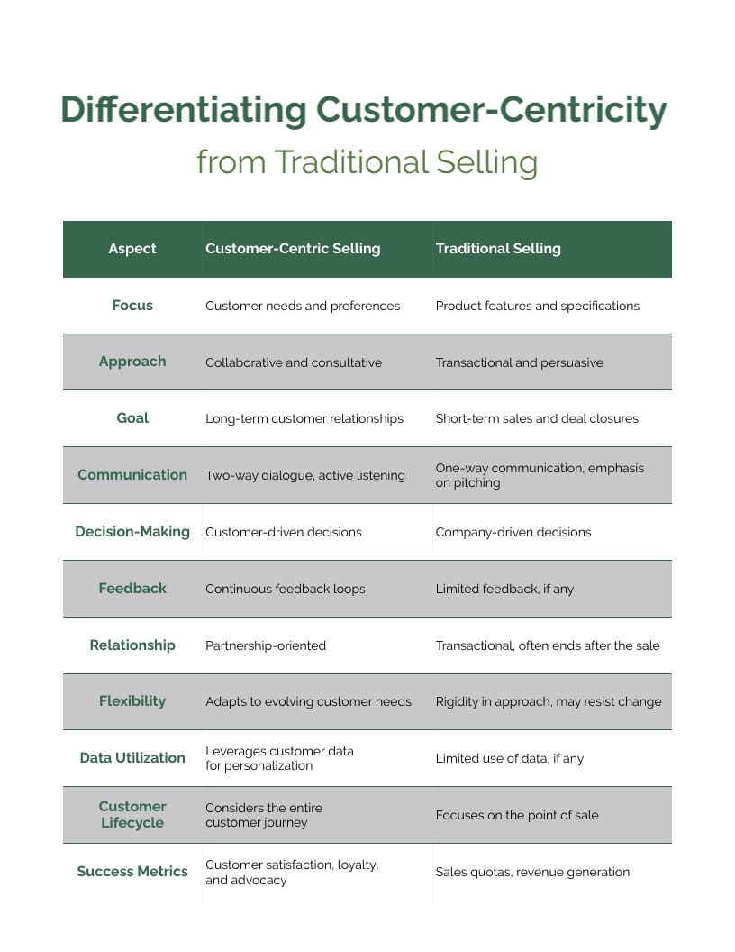 Sales Strategy Whitepaper