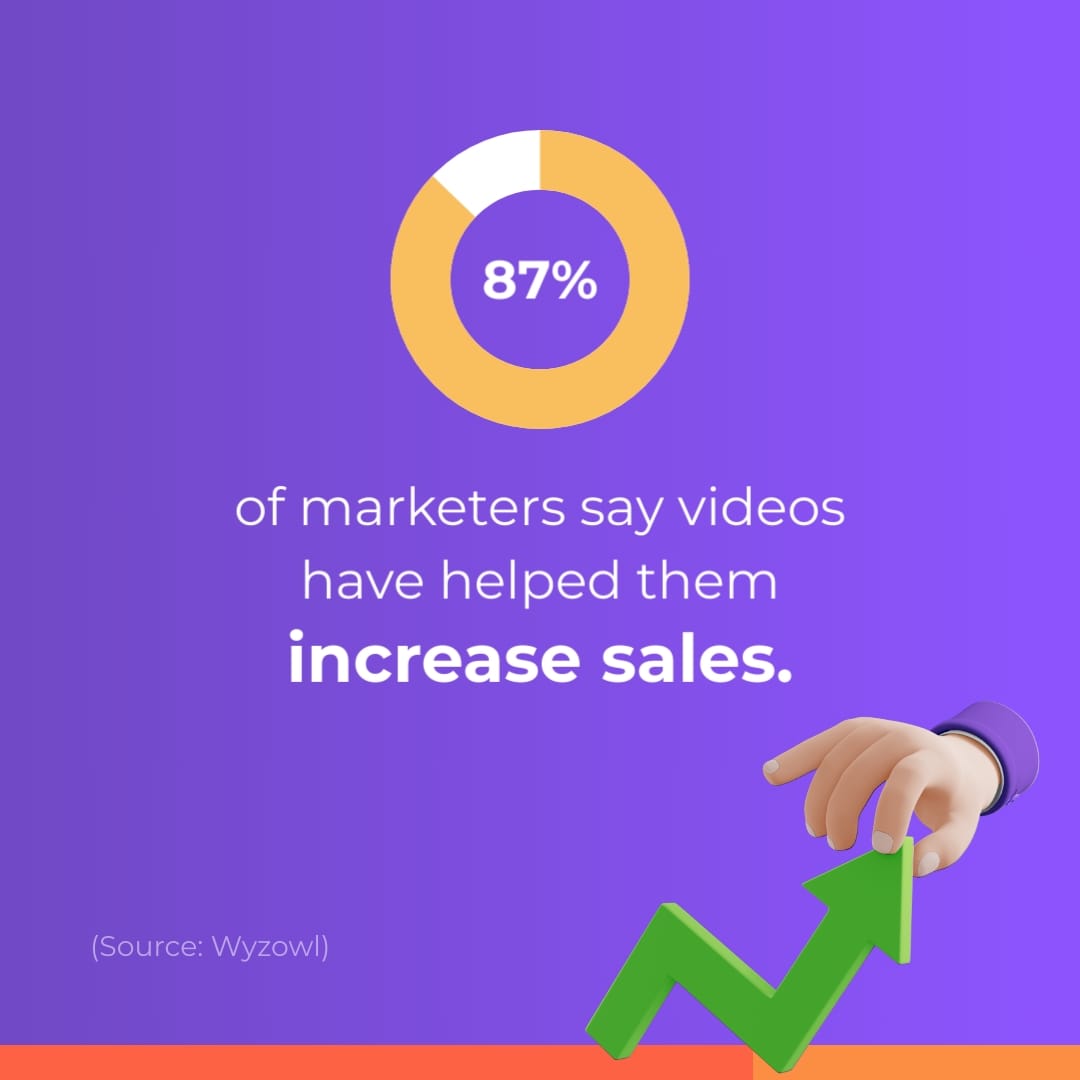 Sales Video Infographic Square Template