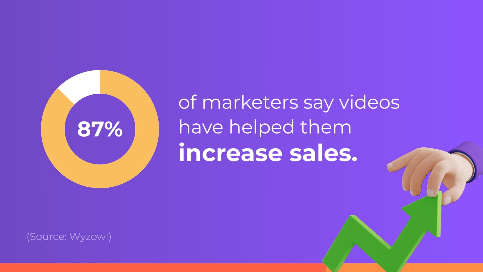 Sales Video Infographic Template